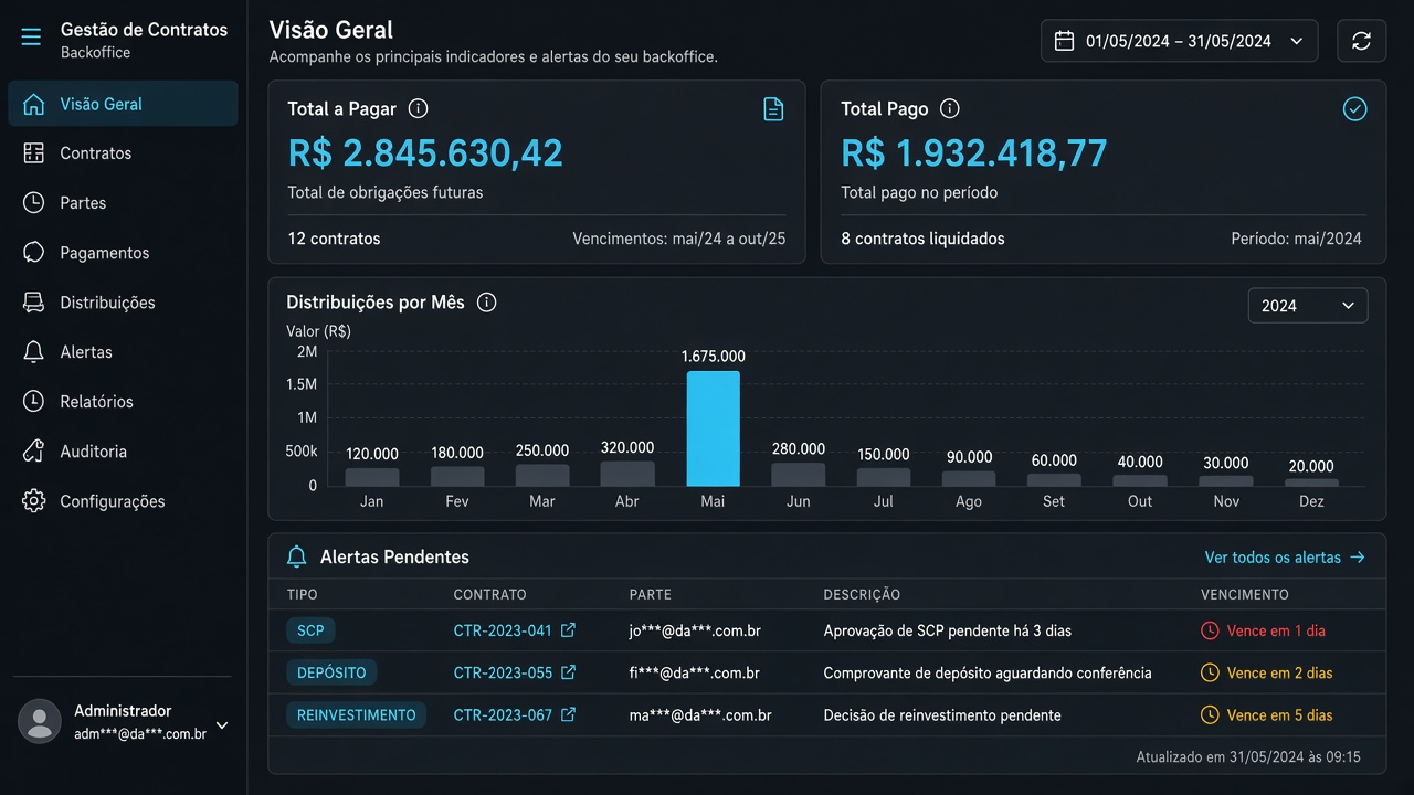 Operação