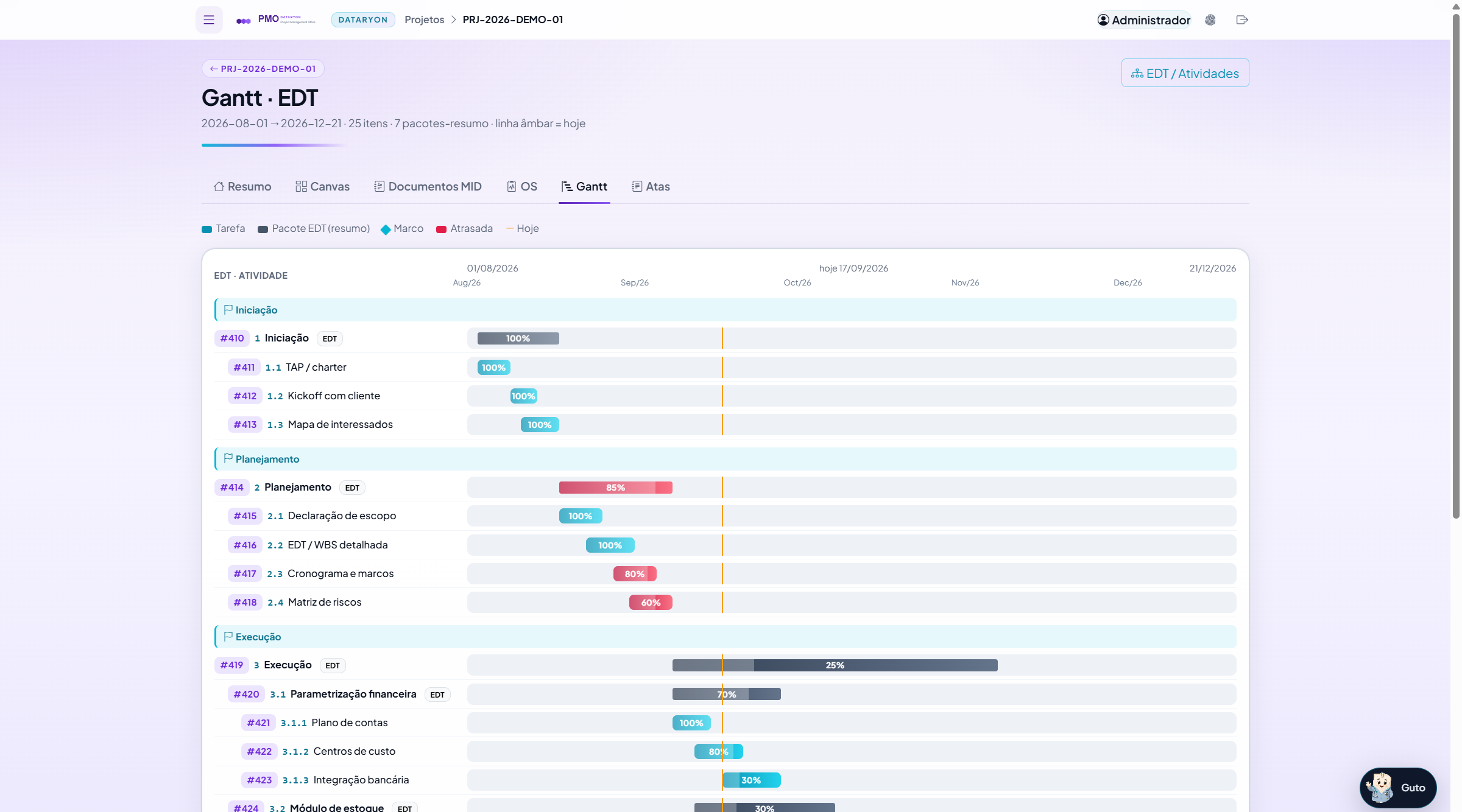 Gantt